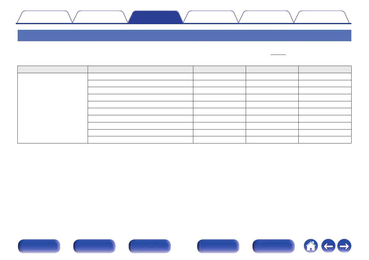 Page #119 background image