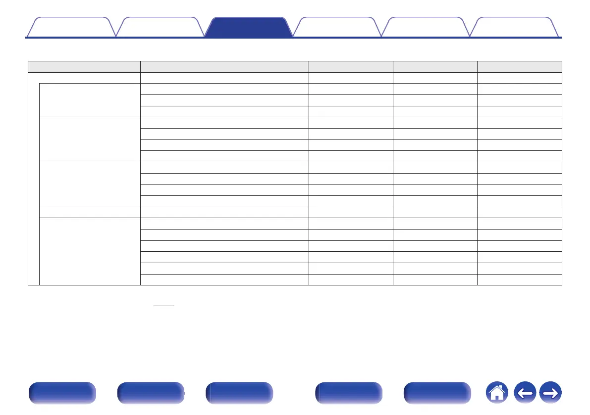 Page #120 background image
