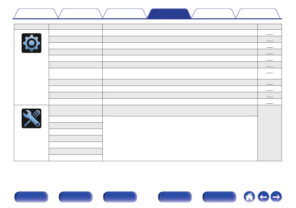 Page #138 background image