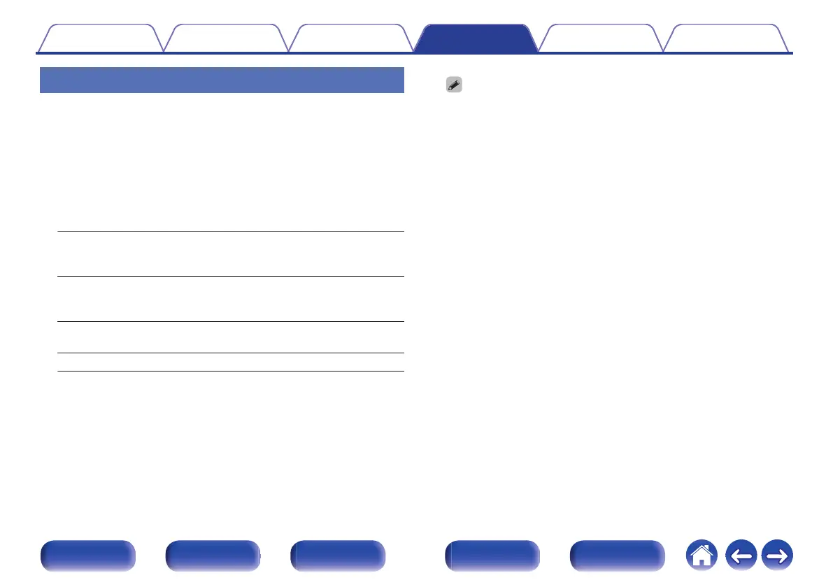 Page #145 background image