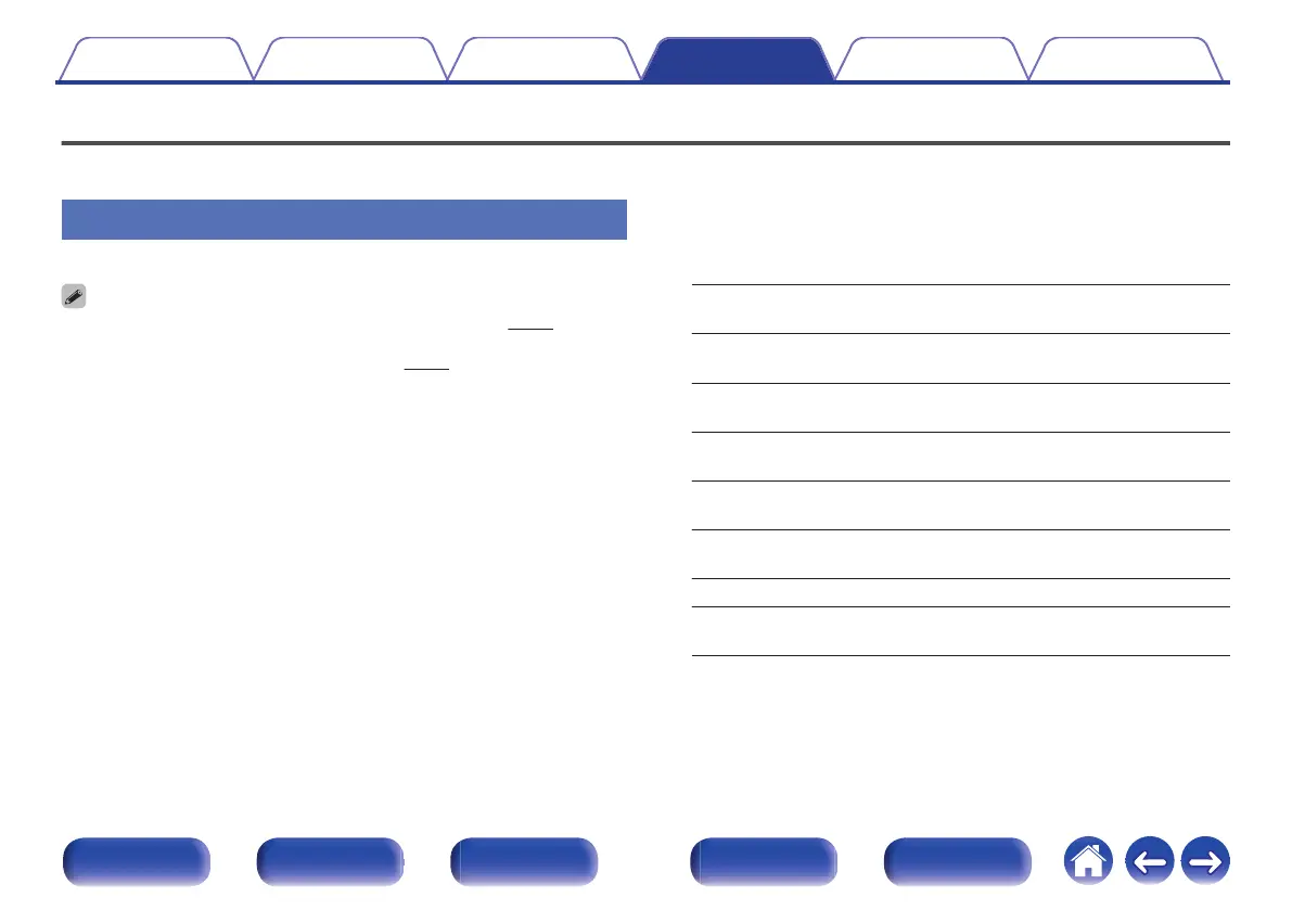 Page #152 background image