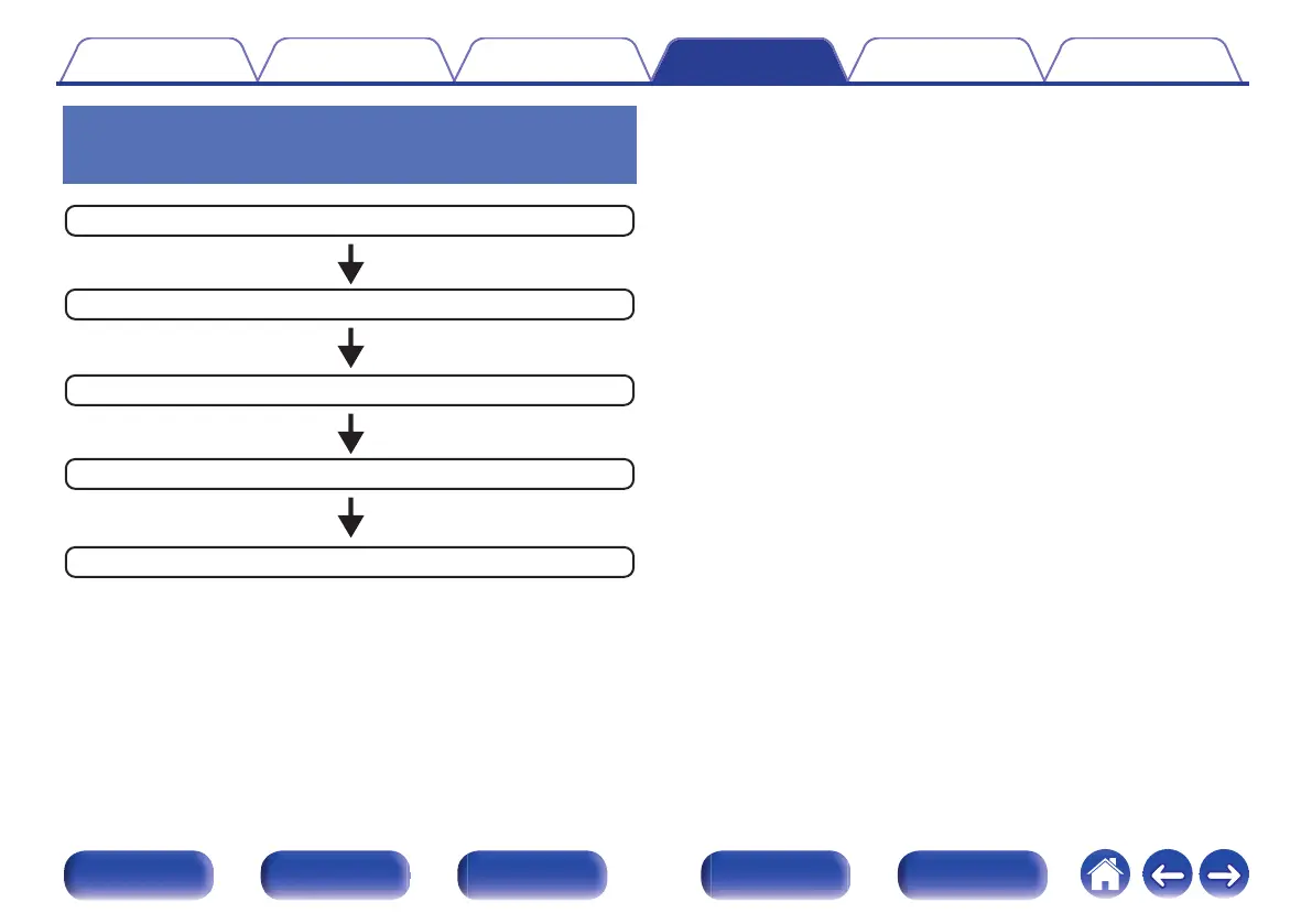 Page #171 background image