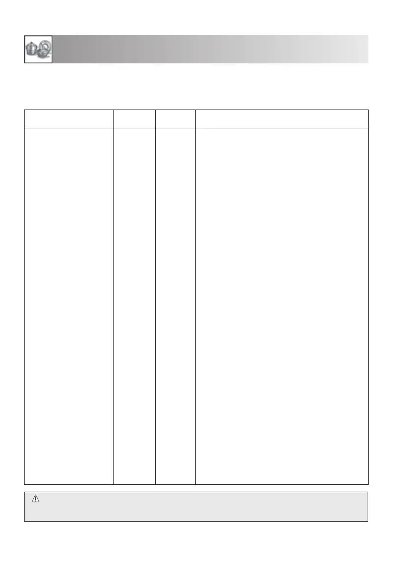 Page #144 background image