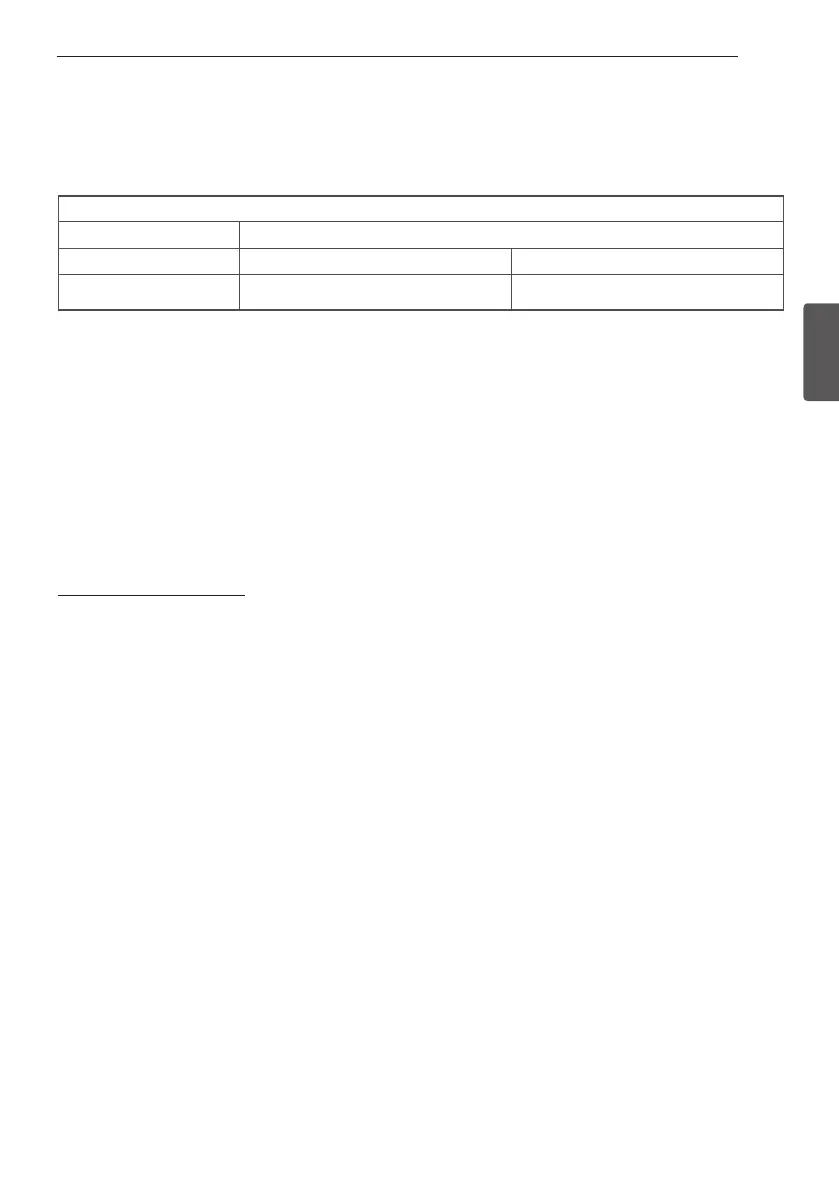 Page #129 background image