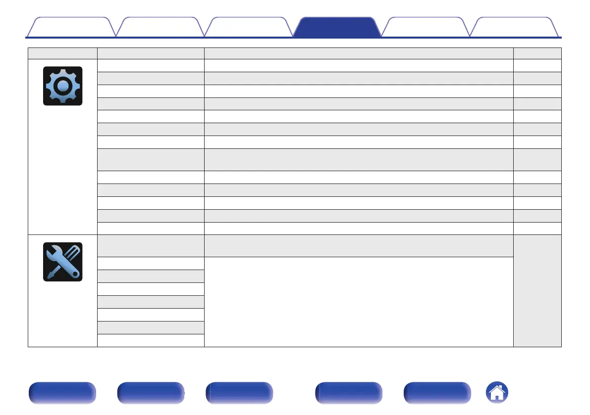 Page #162 background image