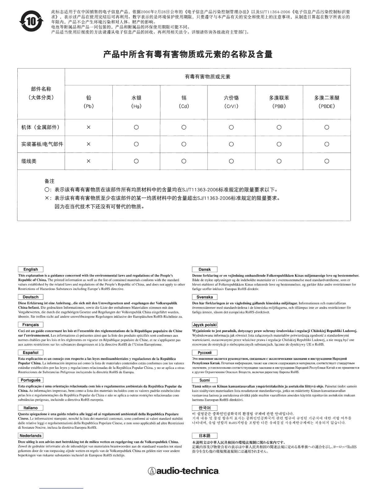 Page #4 background image