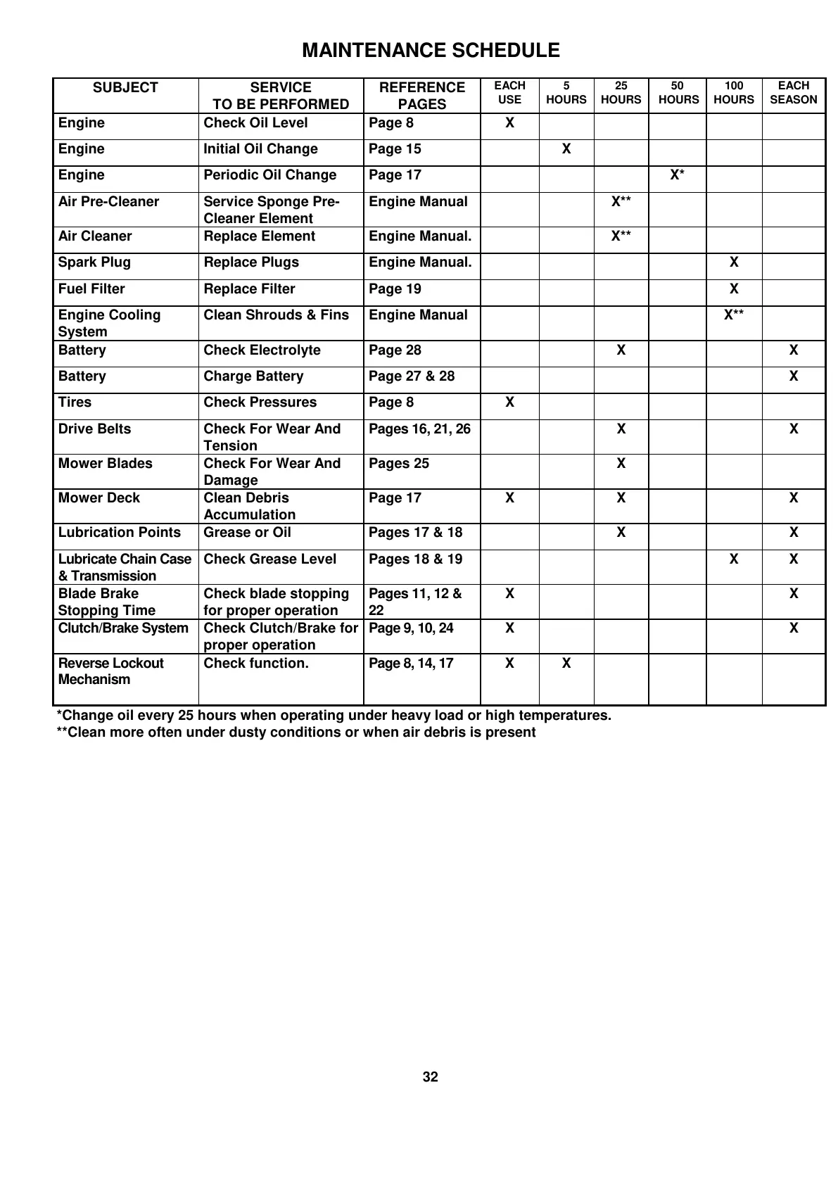 Page #32 background image