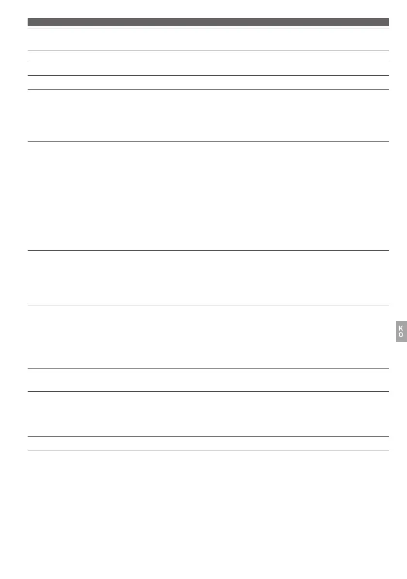 Page #127 background image