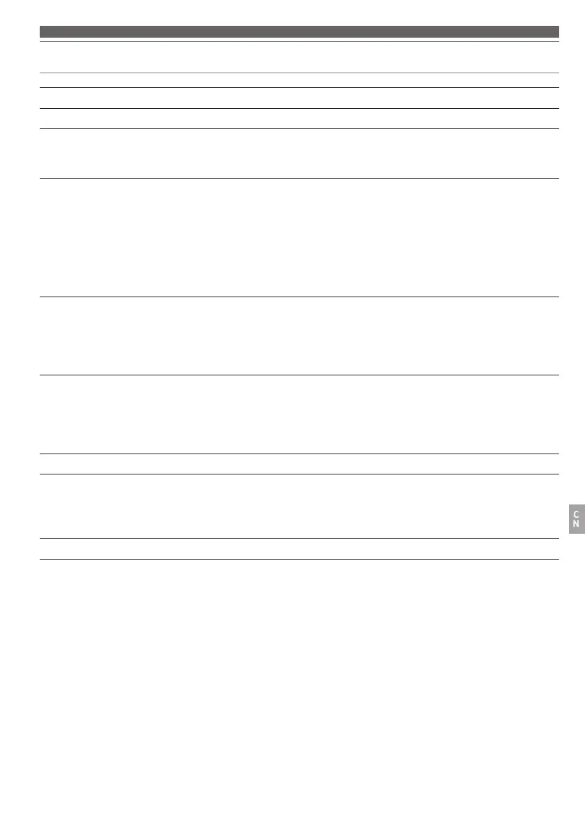 Page #143 background image