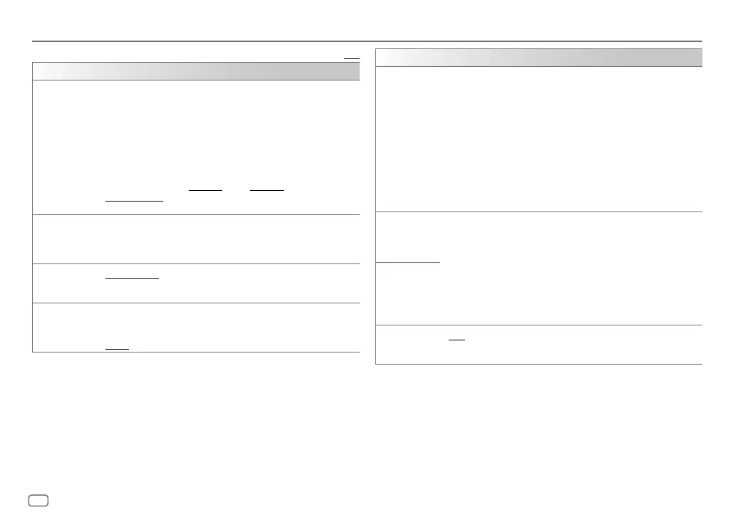 Page #128 background image