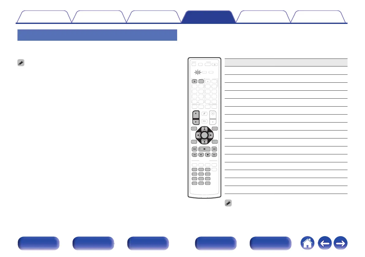 Page #265 background image