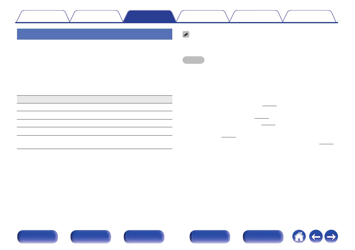 Page #115 background image