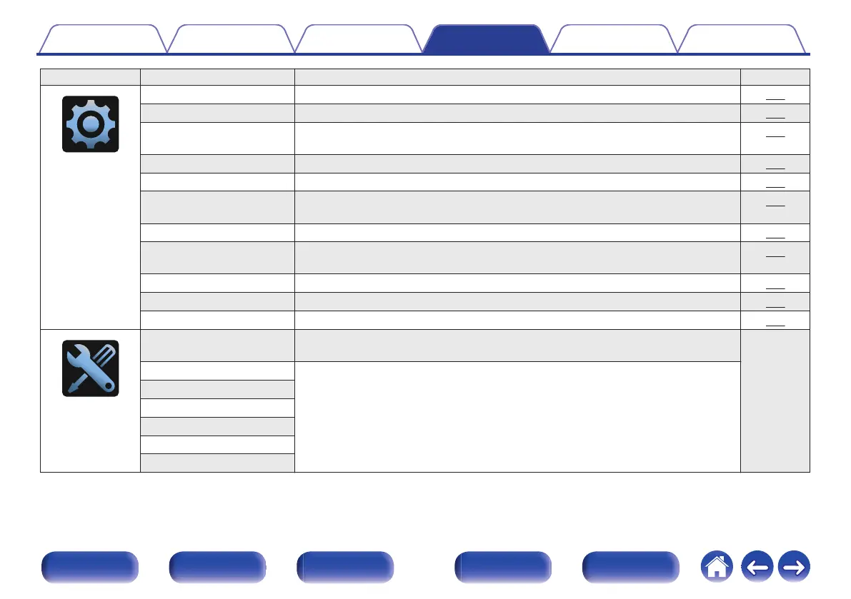 Page #174 background image
