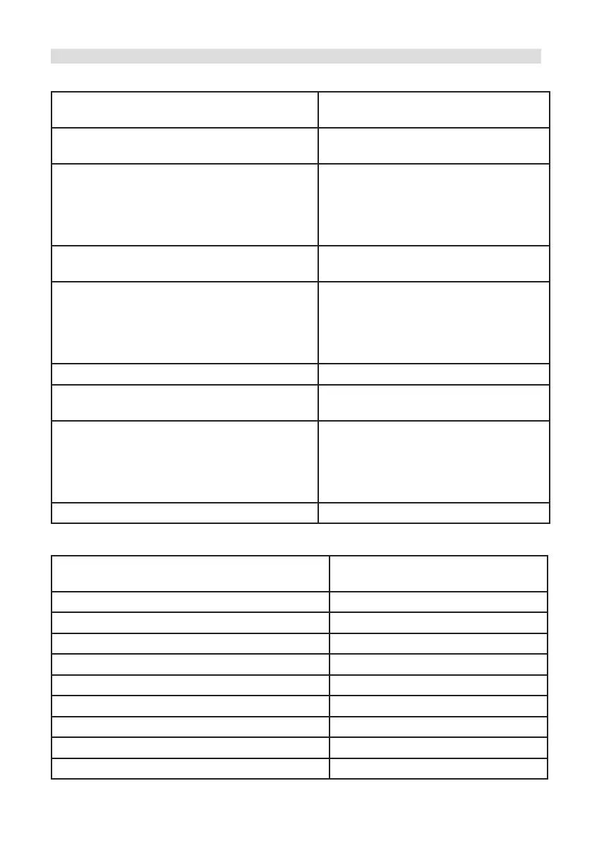 Page #152 background image