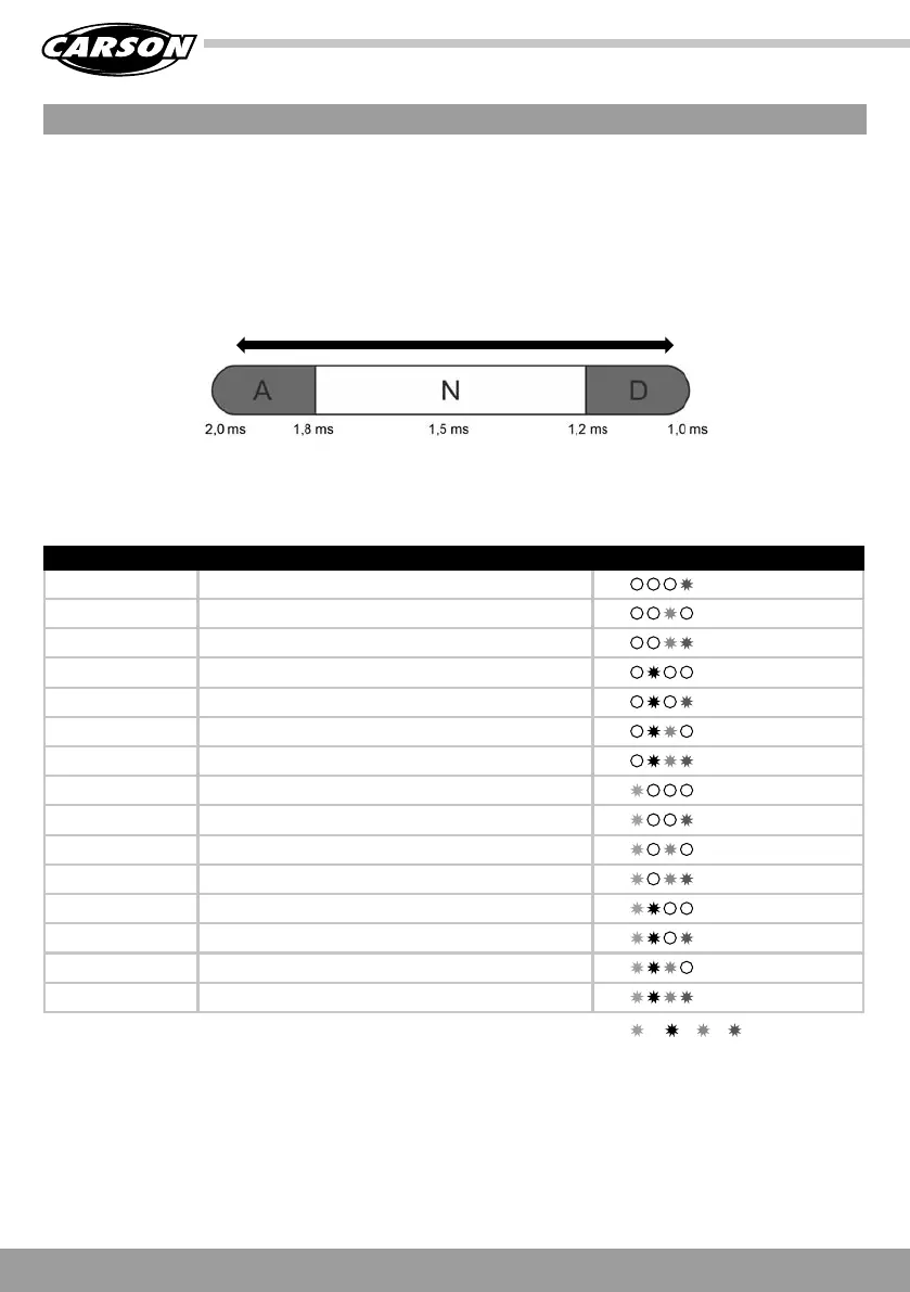Page #22 background image