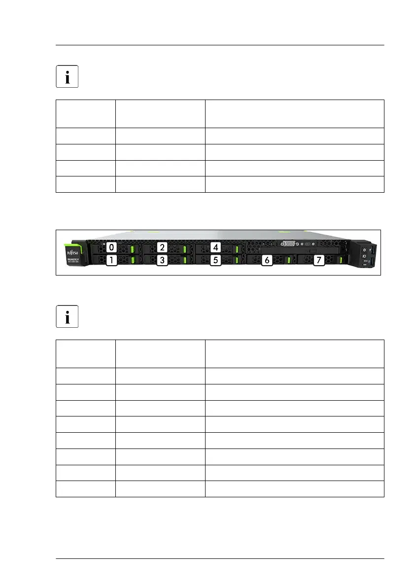 Page #137 background image