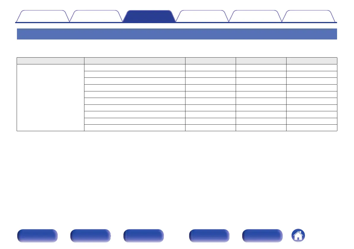 Page #125 background image