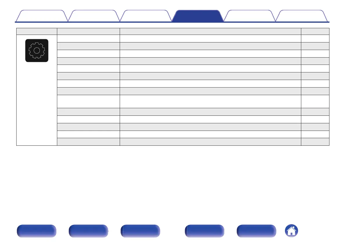 Page #148 background image