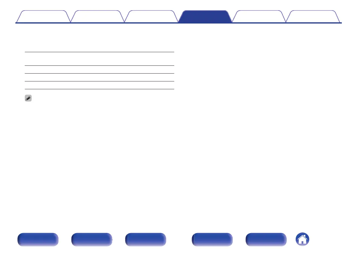 Page #175 background image