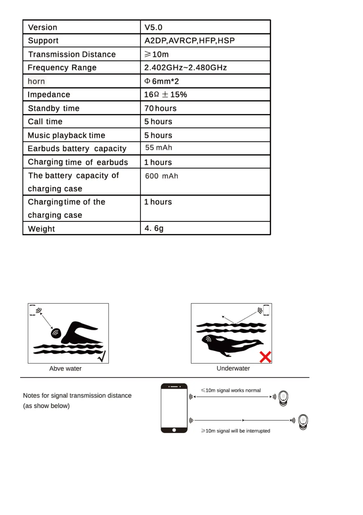 Page #6 background image