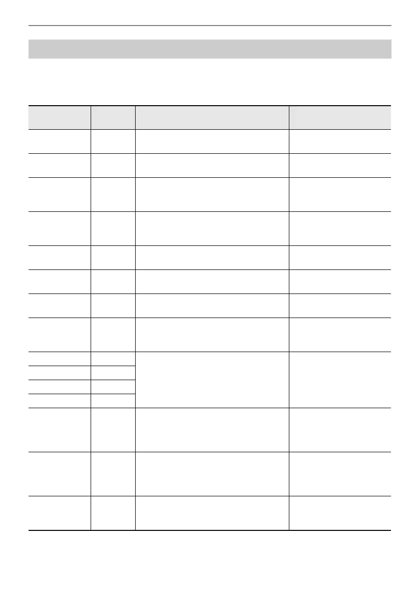 Page #100 background image