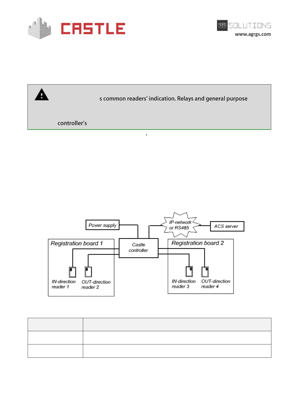Page #30 background image