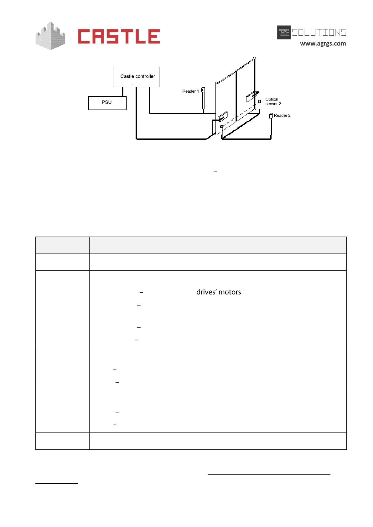 Page #88 background image