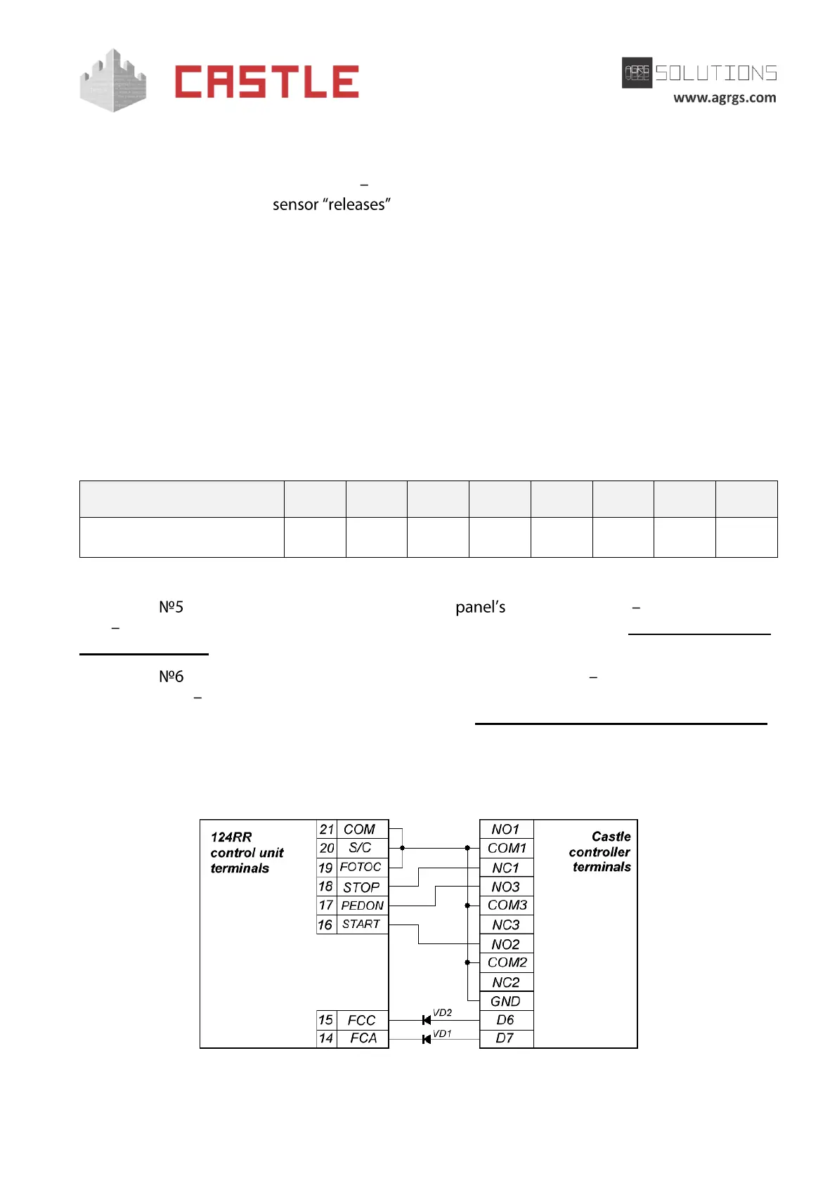 Page #141 background image