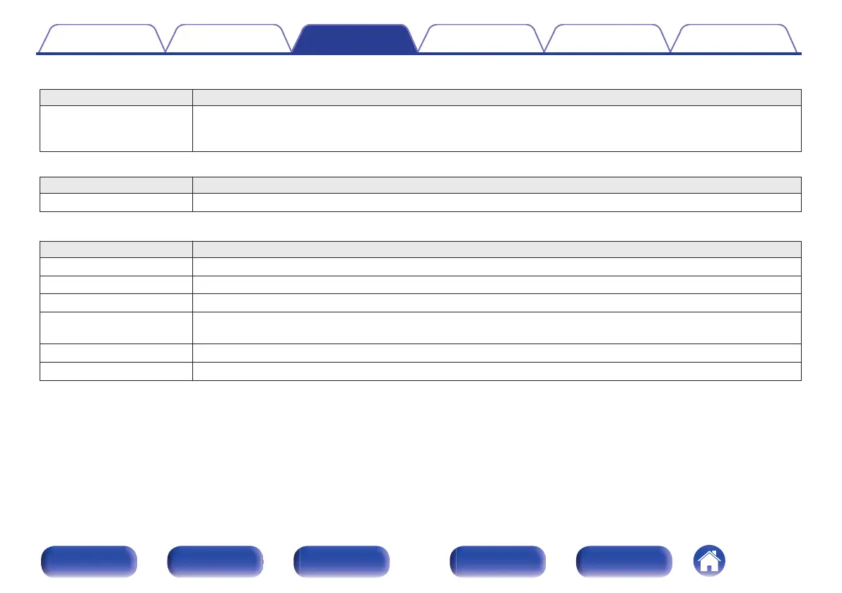 Page #132 background image