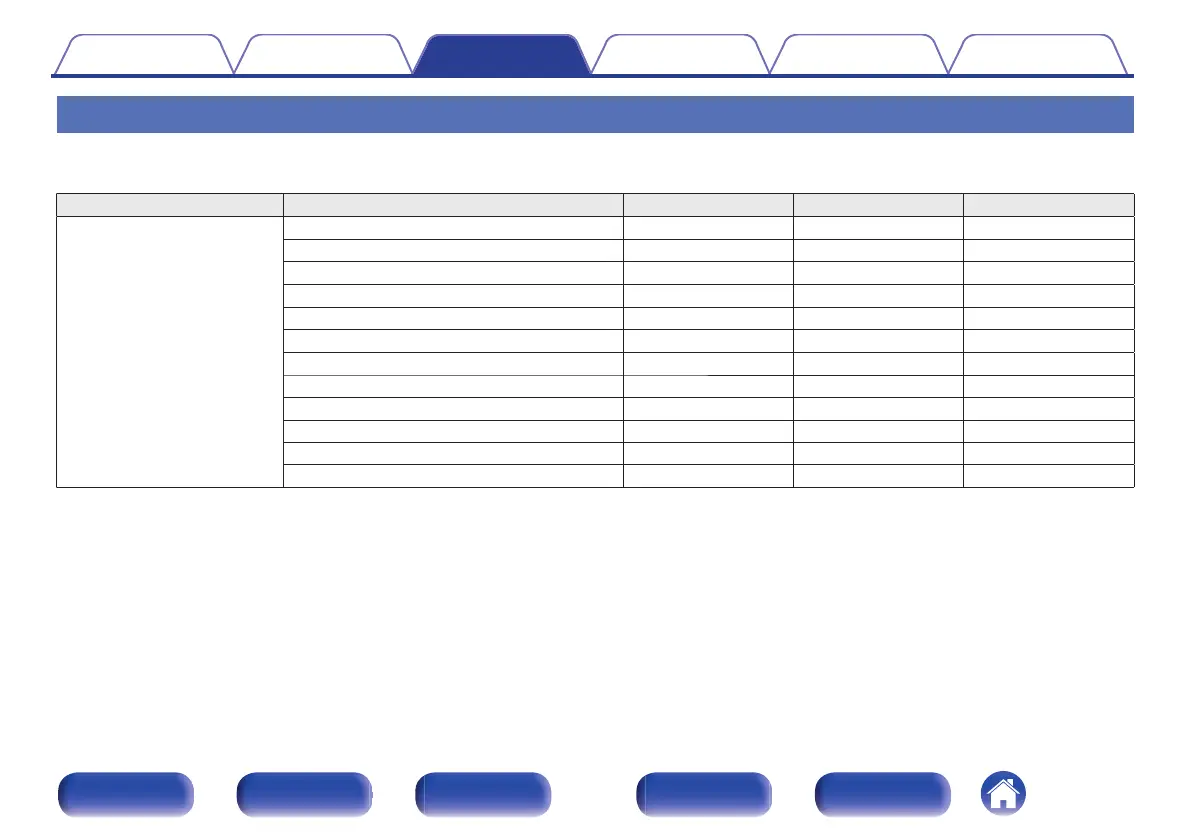 Page #134 background image