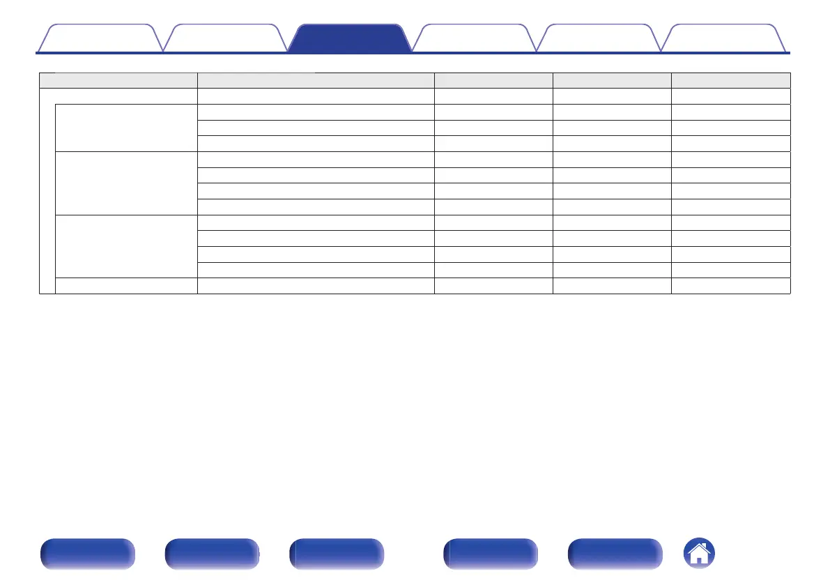 Page #135 background image