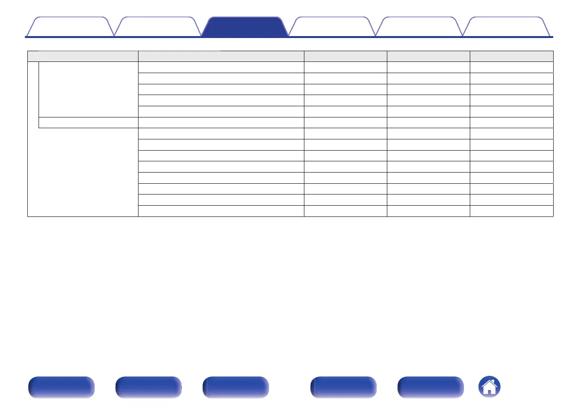 Page #137 background image