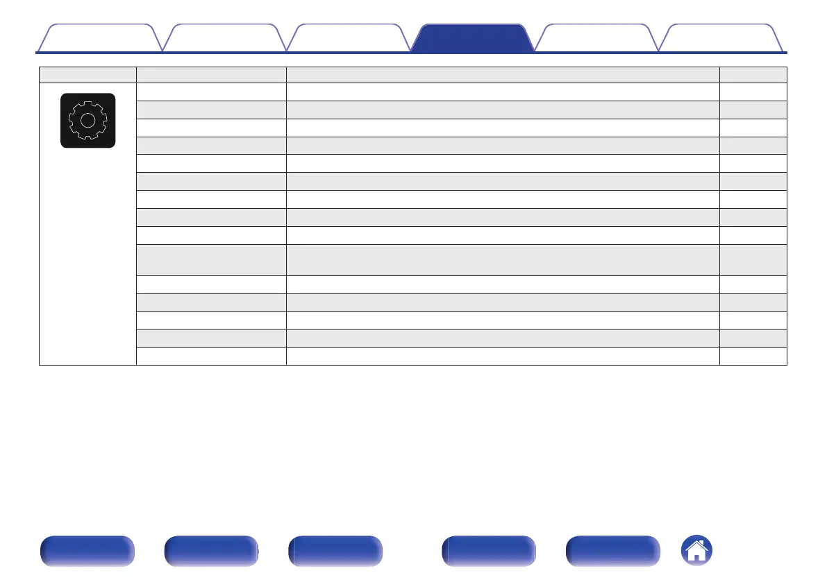 Page #159 background image