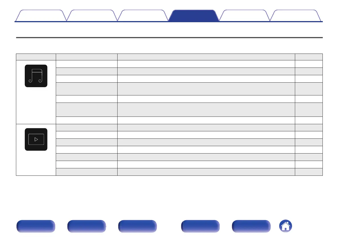 Page #145 background image