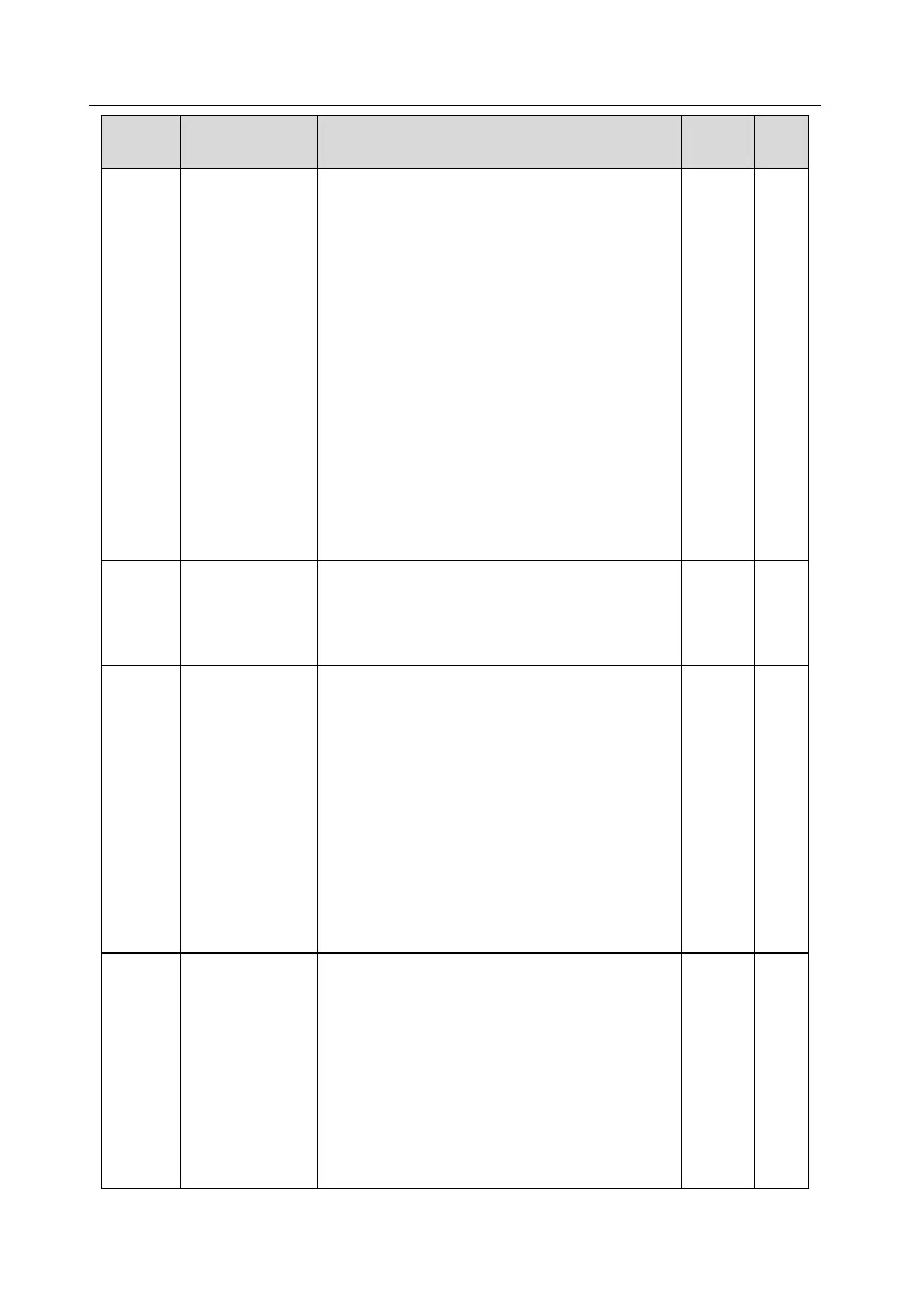 Page #142 background image
