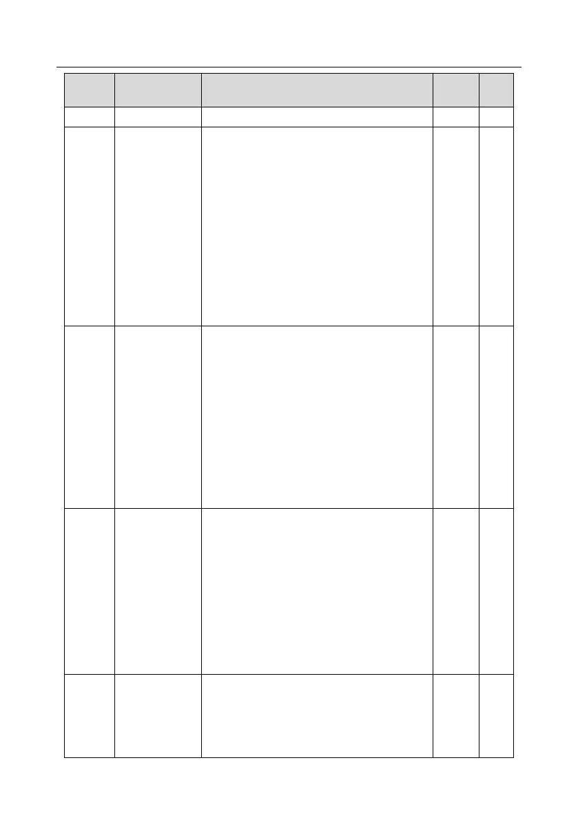 Page #143 background image