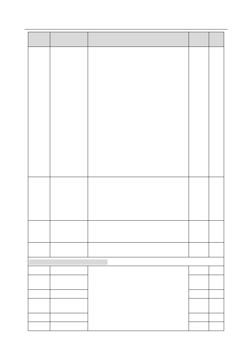 Page #145 background image