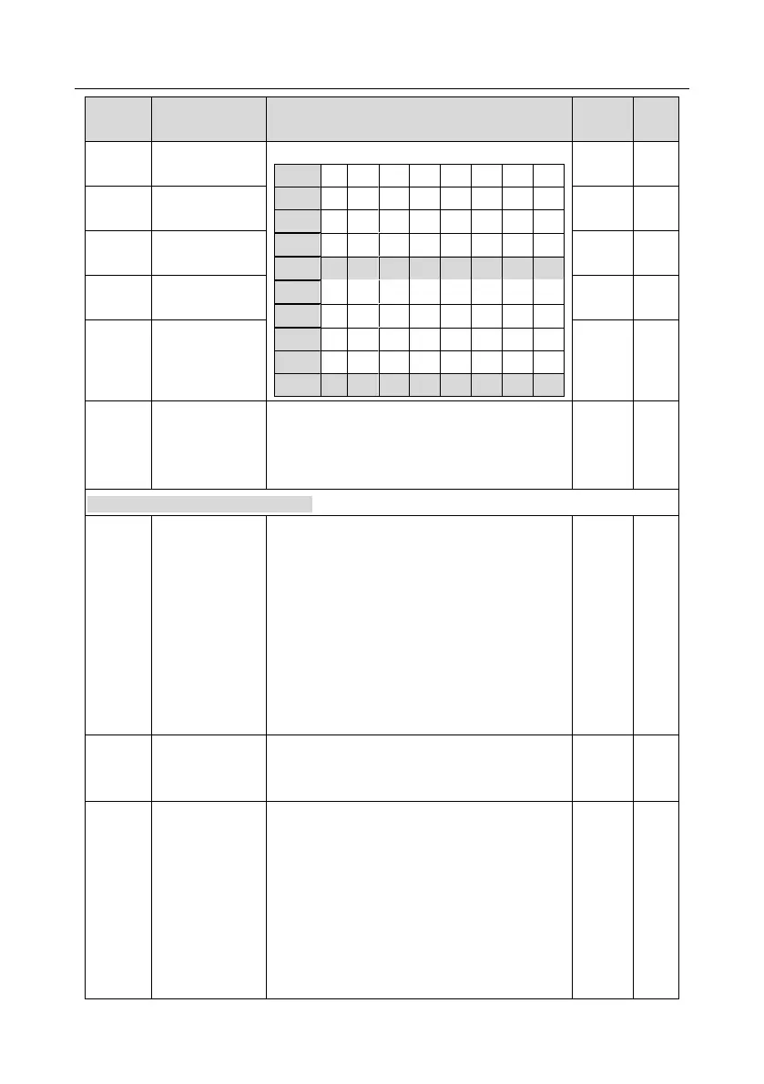 Page #147 background image