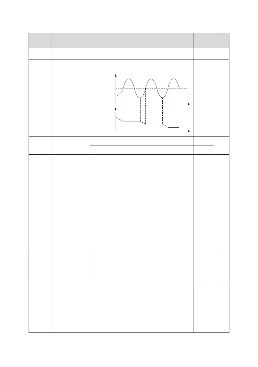 Page #148 background image