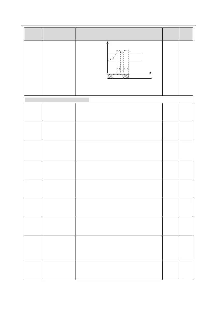 Page #151 background image