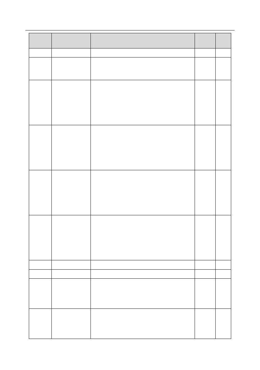 Page #152 background image