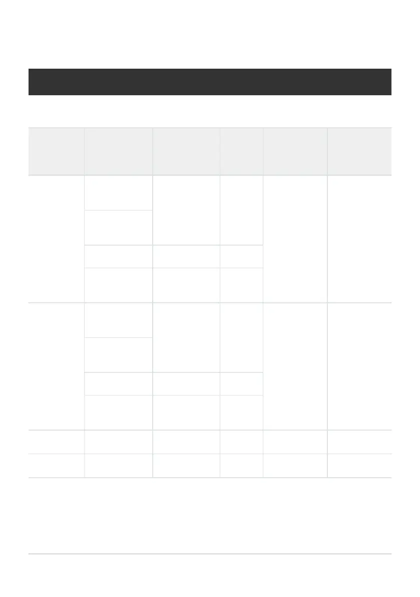 Page #422 background image
