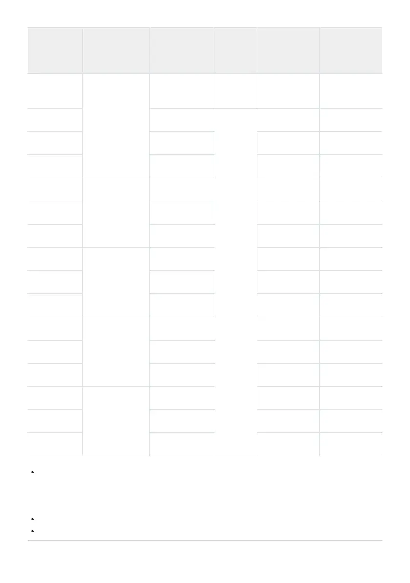 Page #423 background image