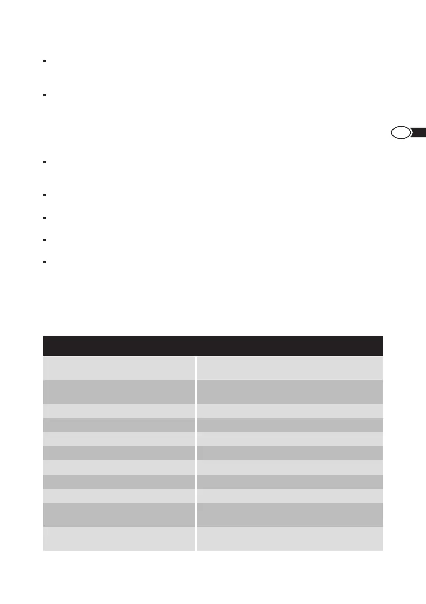 Page #129 background image