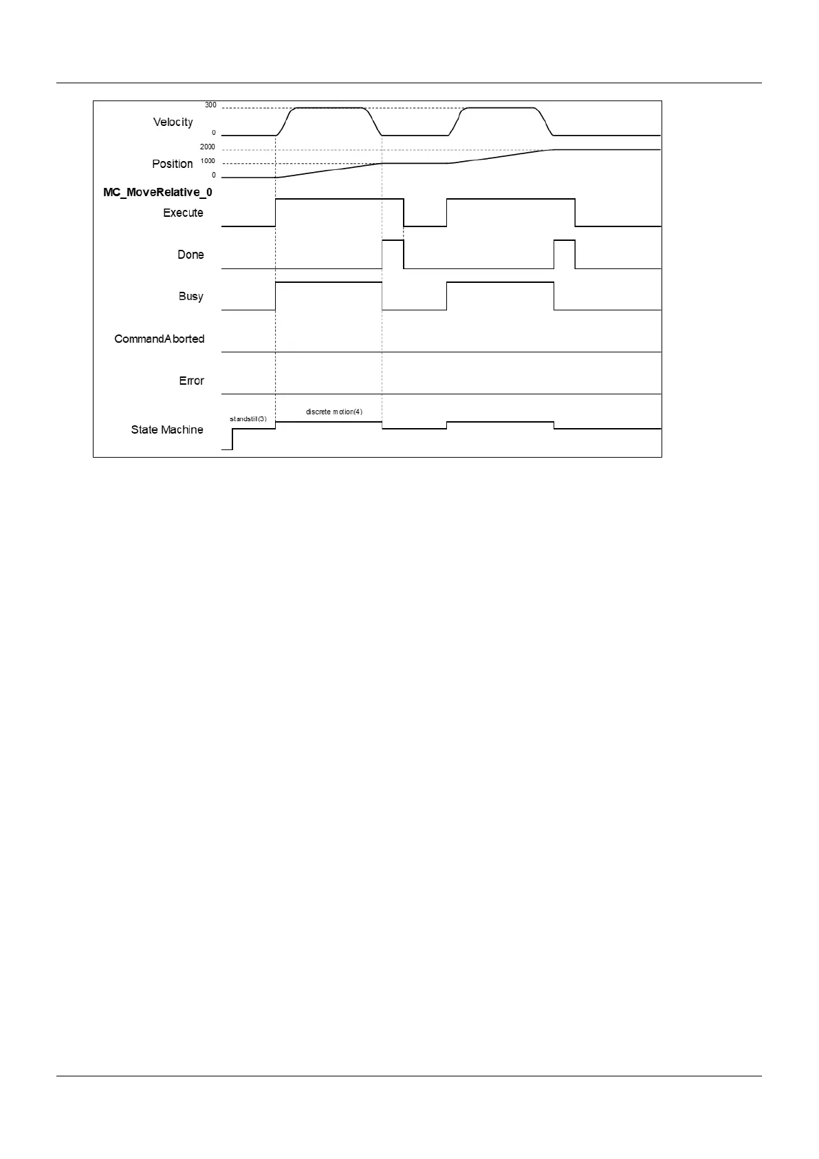 Page #34 background image