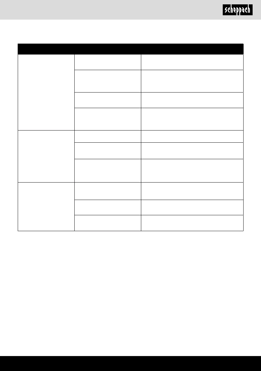 Page #133 background image