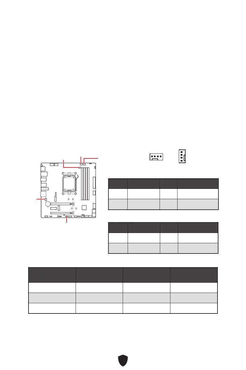 Page #142 background image