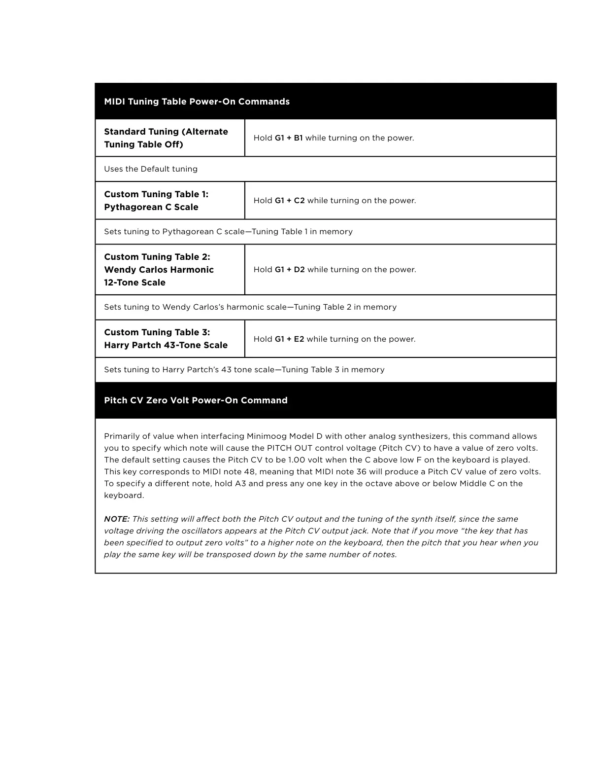 Page #51 background image