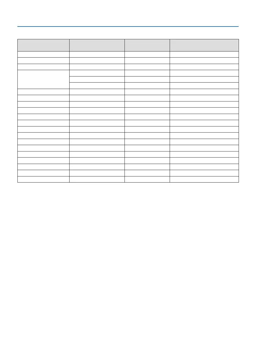Page #151 background image
