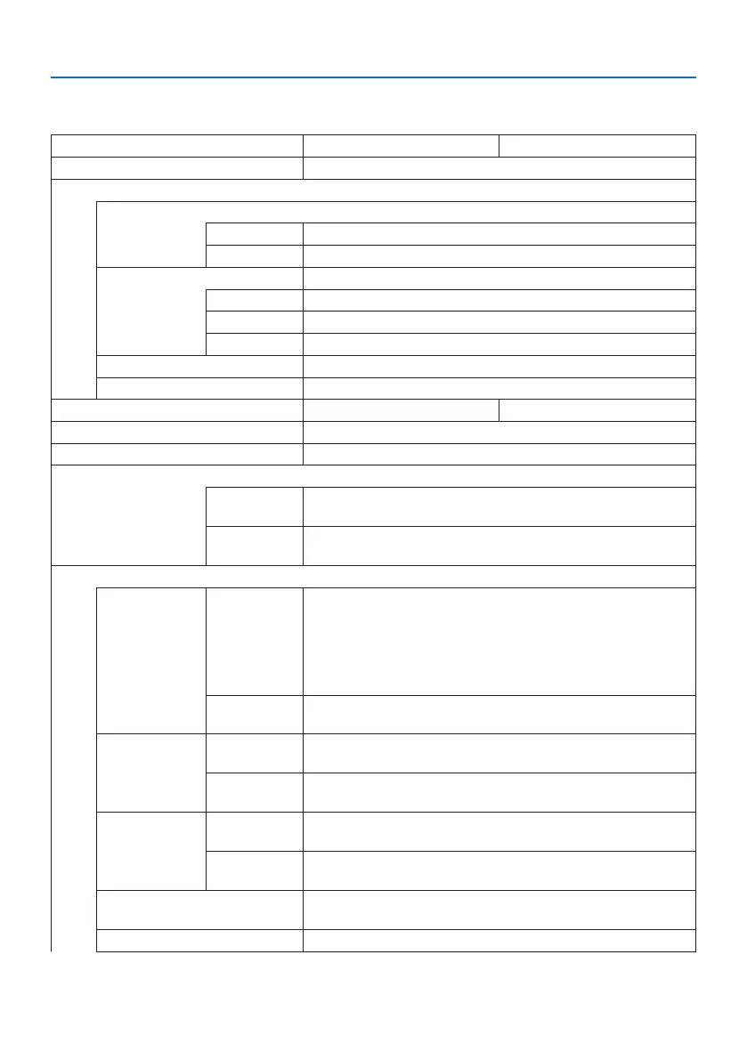 Page #152 background image